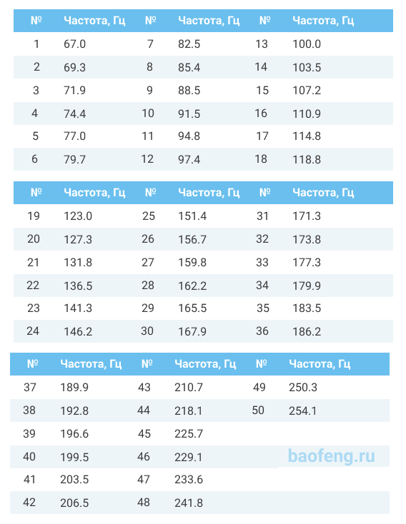 CTCSS_Baofeng (8).png