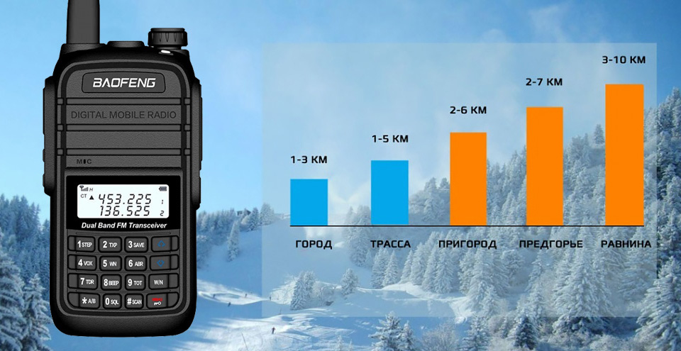 Baofeng UV-6RA свойства